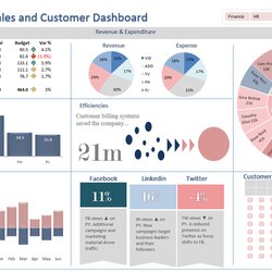 Fine Excel Dashboards And More Dashboard Examples Sales Template Templates Data Financial Visualization