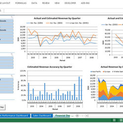 Preeminent Financial Dashboard By Microsoft Excel Tips From Tip Year Sales Drop List Finance Analysis