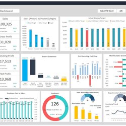 Admirable Dashboard Templates Hr Budget Vs Actual Excel Visualization