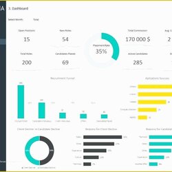 Free Excel Financial Dashboard Templates Of