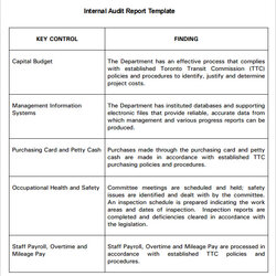 High Quality Internal Audit Report Format Template Example Templates Findings Sample Examples Control Word