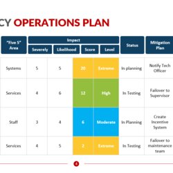 Emergency Operations Plan Business Continuity Templates Template