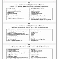 Emergency Operations Plan Template Lovely Luxury