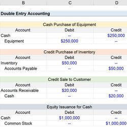 What Is Double Entry Debit Vs Credit System Accounting Example Calculation