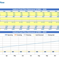 The Highest Standard Monthly Indirect Method Cash Flow Get Free Excel Template