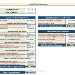 Peerless Cash Flow Statement Indirect Method How To Create Format In Excel