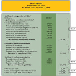 Preeminent Cash Flow Statement Indirect Method Vs Direct