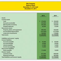 Swell Indirect Cash Flow Statement Template Excel Awesome Managerial Accounting Of