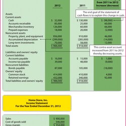 Microsoft Excel Cash Flow Statement Template Prepare Indirect Method Using Flows The To Of