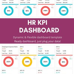 Peerless Hr Dashboard Template Excel Metrics Dashboards
