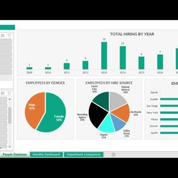 Magnificent Hr Dashboard Excel Template Free Download Beautiful Templates Inspirations