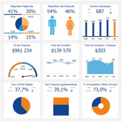 Preeminent Hr Dashboard Excel Template
