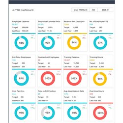 High Quality Hr Dashboard Excel Template