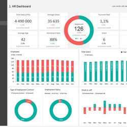 Great Hr Metrics Dashboard Template Solutions