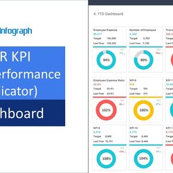 Matchless Hr Dashboard Template In Excel Dynamic And Flexible Dashboards Spreadsheet