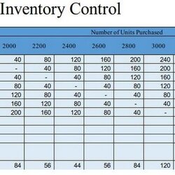Smashing Sample Excel Inventory Template Templates