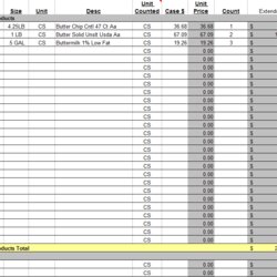 Very Good Basic Inventory Spreadsheet Template Excel Templates Blank Food Printable Bakery Sheet Formulas