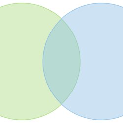 Fantastic How To Make Venn Diagram In Word Blog Template Set Create