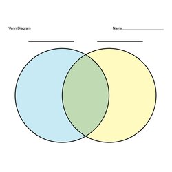 Wonderful Printable Venn Diagram Template Customize And Print