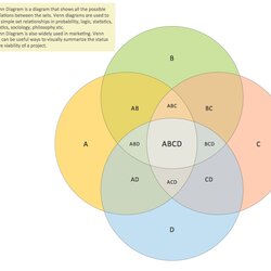 Venn Diagram Template For Word Philosophy Example Sets