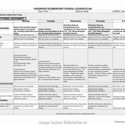 The Highest Quality Lesson Plan Template Elementary Beautiful Blank