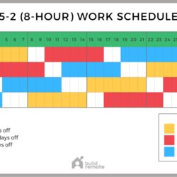 Very Good Shift Schedule Template Hour Shifts