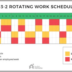 Champion Rotating Shift Schedule Template Hour Shifts Work