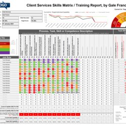 Sterling Excel Training Matrix Template Free Skills