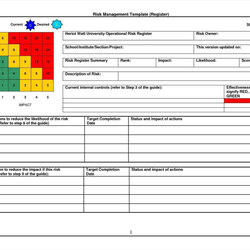 Outstanding Skills Matrix Spreadsheet Templates Excel Template Regarding Risk Lovely To