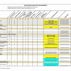 The Highest Standard Matrix Spreadsheet With Skills Template Excel Also Proposal Dynamics Sod Ditch To Track