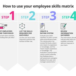Great Skill Matrix Template Excel Database Skills Employee Source