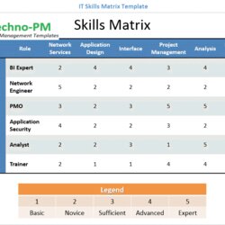 Supreme Skills Matrix Template Project Management Templates Excel Employee Techno It In