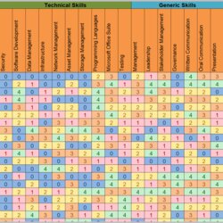 Spiffing Excel Based Resource Plan Template Free Download Project Management Employee Pf Skills Matrix
