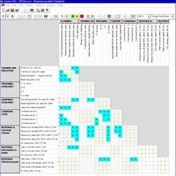 Marvelous Skills Matrix Template Excel Templates Ma Inspirational Of