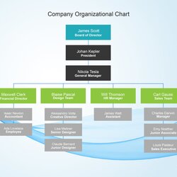 Great Organizational Chart Template Microsoft Word Company Scaled