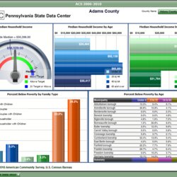 Exceptional Excel Dashboards Dashboard Templates Examples Business Samples Software Downloads Program