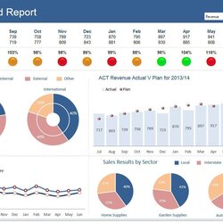 High Quality Excel Dashboard Examples Templates Dashboards