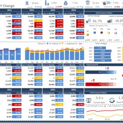 Great Excel Dashboard Examples And Template Files Dashboards