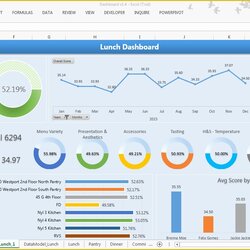 Brilliant Free Dashboard Templates Of Excel Showing Trends Averages Template Project Business Aggregates