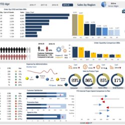 Capital Excel Dashboards Examples And Free Templates