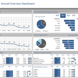 Excel Dashboard Examples And Template Files Dashboards Plan Reports Overview