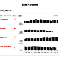 Swell Free Excel Dashboard Templates In Template Download