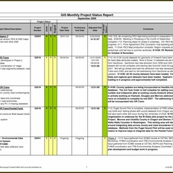 Splendid Construction Project Status Report Template Excel Resume Progress Management Within Boss Admin