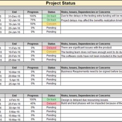 Out Of This World Multiple Project Status Report Template Excel Download Docs