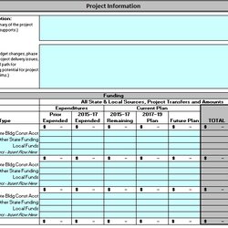 Peerless Weekly Project Status Report Template Excel Word Free Download