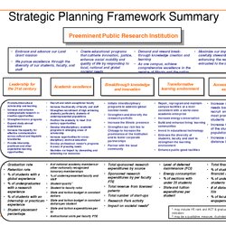 Cool Strategic Planning Process For Nonprofits Google Search Plan Template Strategy Business Example Year