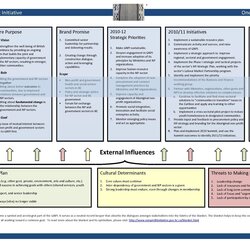 Legit Strategic Plan Templates Free Examples Planning Nonprofit Template Best Sample Unbelievable