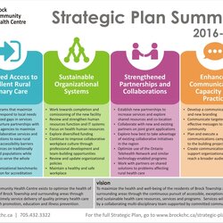 Sublime Strategic Planning Template How To Plan