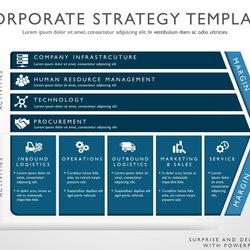 Marketing Strategy Template Strategic Planning Business Strategies