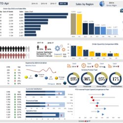 Exceptional Pin On Excel Dashboards Visualization